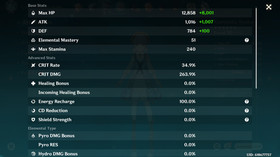Genshin Impact AR 60 America - Raiden Shogun C3 - Ayaka C3 - Hu Tao C1 - Mavuika