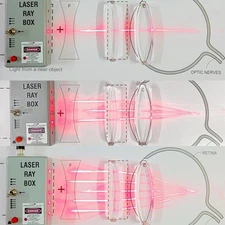 Optical Science Experiment Kit Physics Light Teaching Set Educational STEM Lab