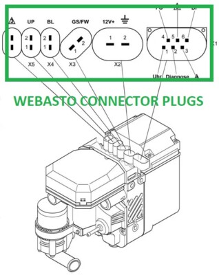 WEBASTO TTC THERMO TOP C E Z P Plug Connector Pins Seal Boot Crimp EBERSPACHER