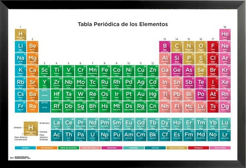FRAMED SPANISH Periodic Table Of Elements 34x22.25 Educational Art Print Poster | eBay