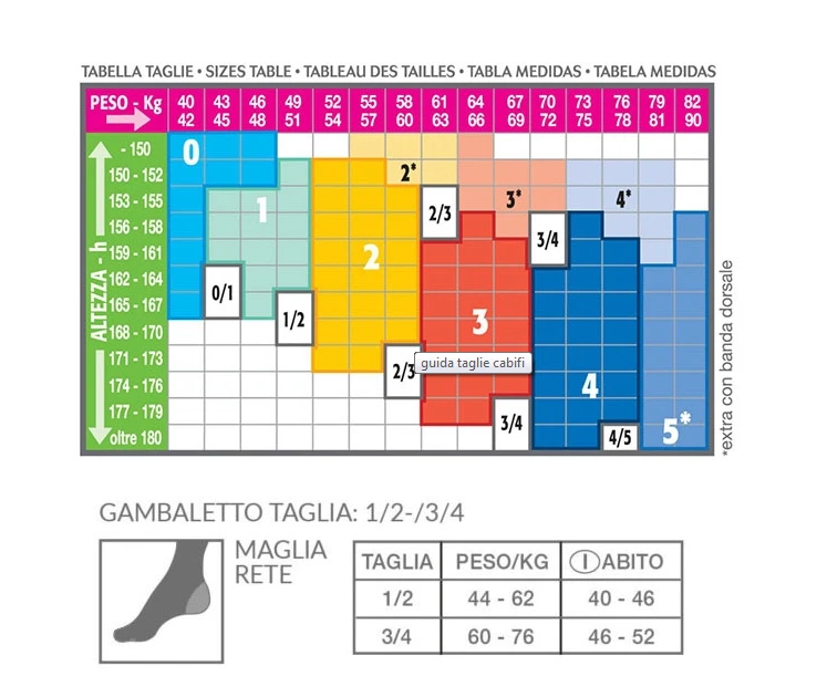 CALZE AUTOREGGENTI ELASTICHE MANON 70 DENARI COMPRESSIONE GRADUATA MEDIA CABIFI  - Immagine 3 di 4