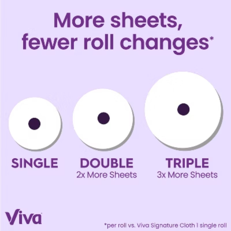 Viva Signature Cloth Choose-A-Sheet Paper Towels