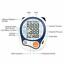 thumbnail 3  - Automatic Wrist Blood Pressure Monitor BP Cuff Gauge Machine Tester with Memory