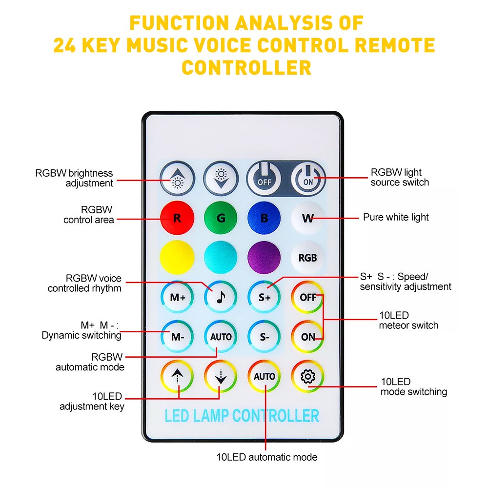 500X Fiber Optical Twinkle Star Starry Ca Headliner Lamps Ceiling Light Roof