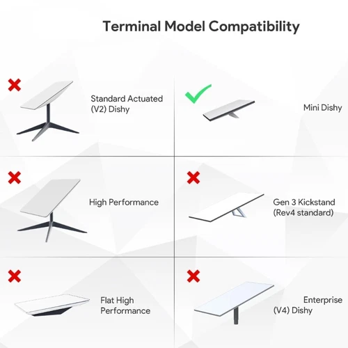 Mobility Roof Mount Adjustable Mount ABS for Device Mini Dishy In Vehicles