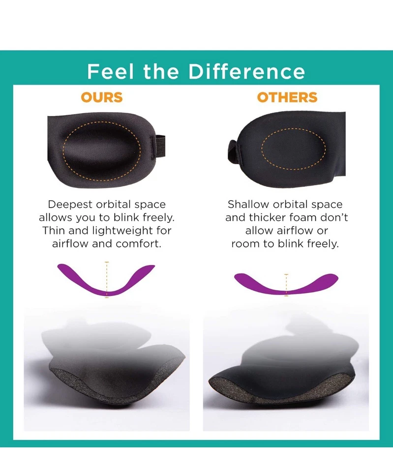 Ultra Lightweight Contoured Sleep Mask For Comfortable Eye Rest And Relaxation - Image 3 of 4