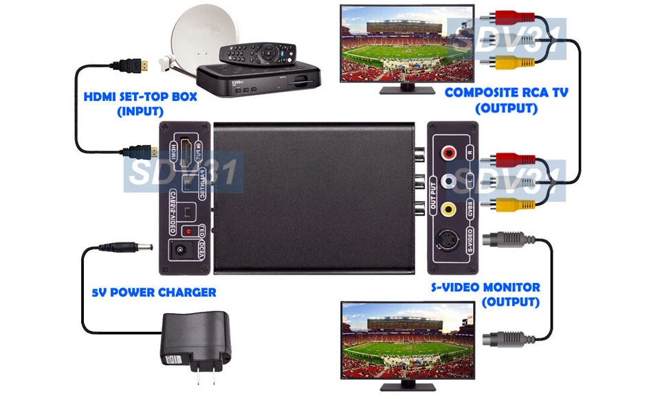 HD 1080P DVI To Composite S-Video Down Converter With HD Audio Decoding - Image 4 of 4