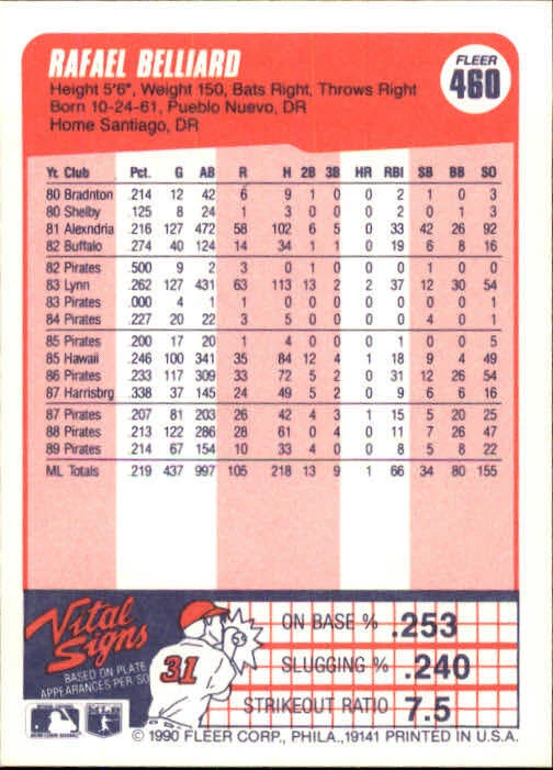 1990 Rafael Belliard Fleer Baseball Card #460 - Image 2 of 2