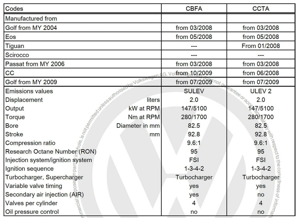 Volkswagen Golf VI (2008-2012)  manuale officina riparazione su cd - Immagine 3 di 4