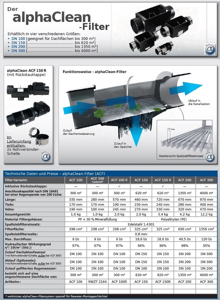 Regenwasserfilter AlphaClean 100,Filter Zisterne, Gartenfilter, selbstreinigend - Bild 3 von 3