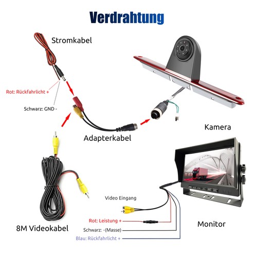 ESSGOO 7" TFT Monitor + Rückfahrkamera Bremsleuchte Für Sprinter VW Crafter W906 - Bild 13 von 14