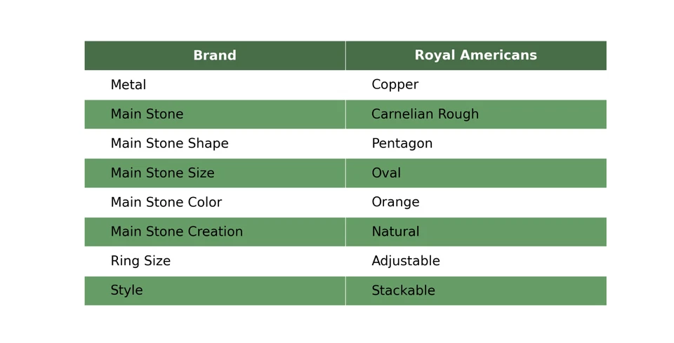 Daughters Day Deal Натуральный Сердолик Необработанная Медь Штабелируемое Электроформованное Кольцо - Изображение 2 из 4