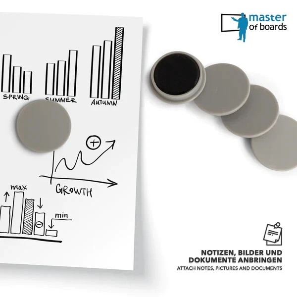 Grundausstattung für Flipcharts | Flipchart Zubehör-Set | Master of Boards - Bild 2 von 4