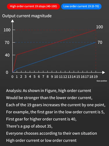 Electric Electro Metal Open Plug Speculum E-stim Spreader Dilator Device Men Toy - Picture 13 of 22