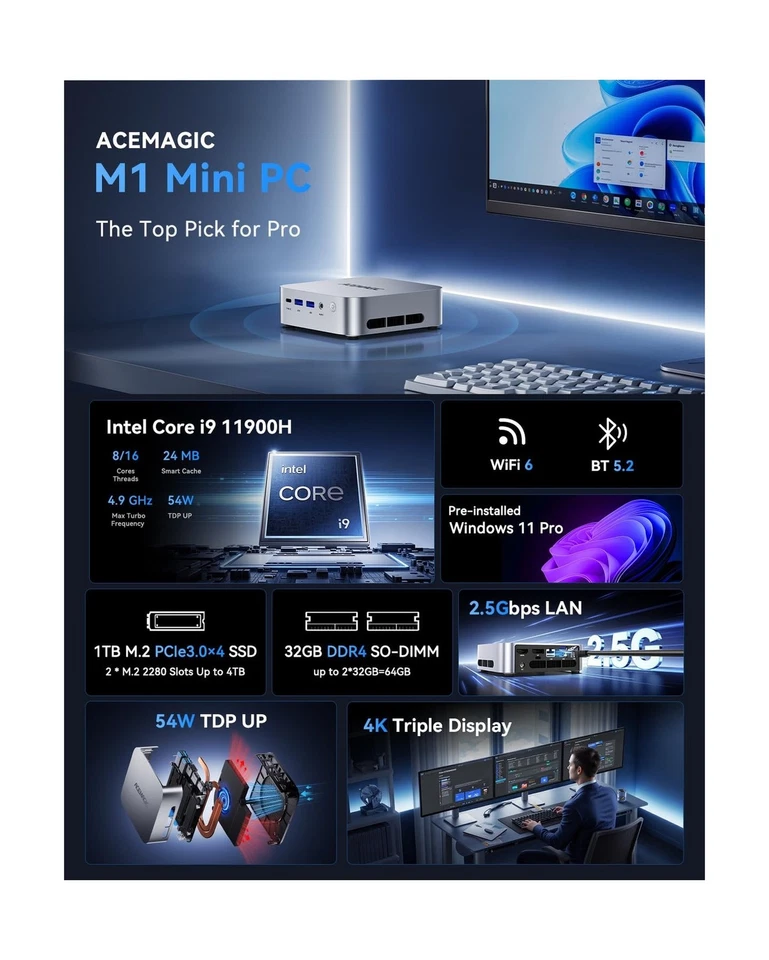 ACEMAGIC M1 Mini PC, Intel Core i9-11900H 32GB DDR4 1TB SSD, Mini Computers (... - Image 2 of 4
