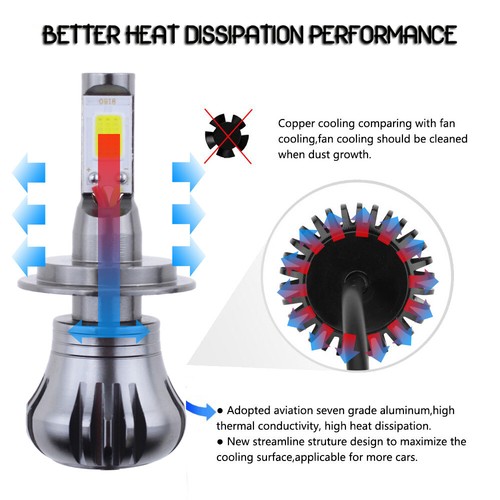 2x H7 LED DRL Fog Driving Light Bulbs Dual Color Strobe Flash White + Ice Blue - Picture 5 of 12