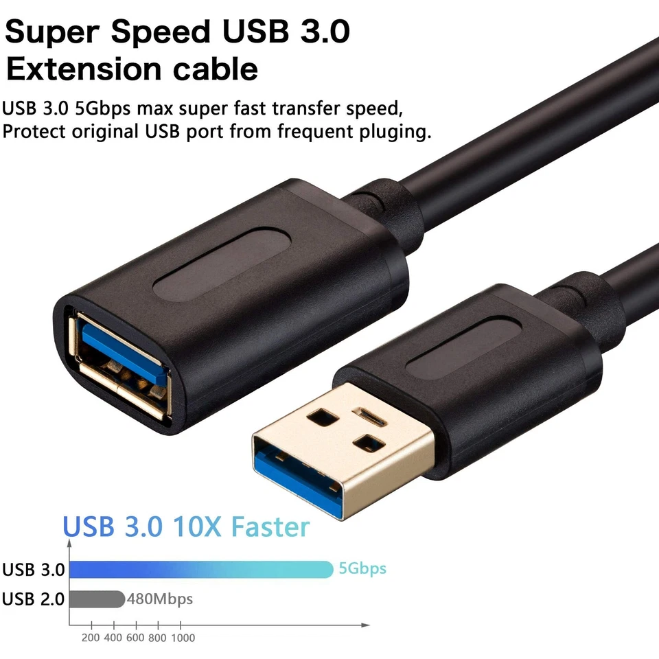 USB 3.0 Extension Cable 20Ft USB 3.0 High Speed Extender Cord Type A M... - Image 3 of 4