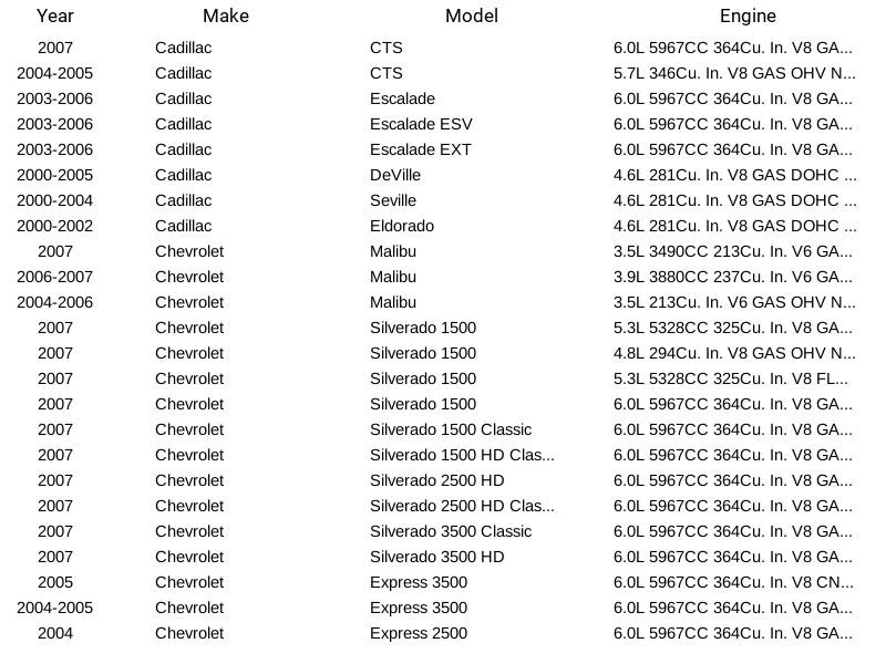 标准电机产品 氧气传感器 SG475 适用于凯迪拉克雪佛兰 GMC 2000 - 2007 — 第 4/4 张图片