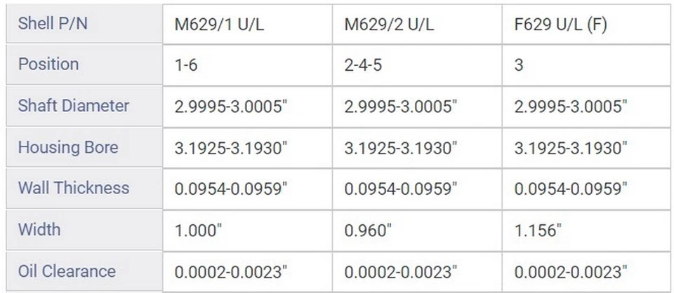 Juego de cojinetes principales del cigüeñal del motor para: Dodge Ram 2500 y Ram 3500 1994-2003; 20 Foto 2 de 2