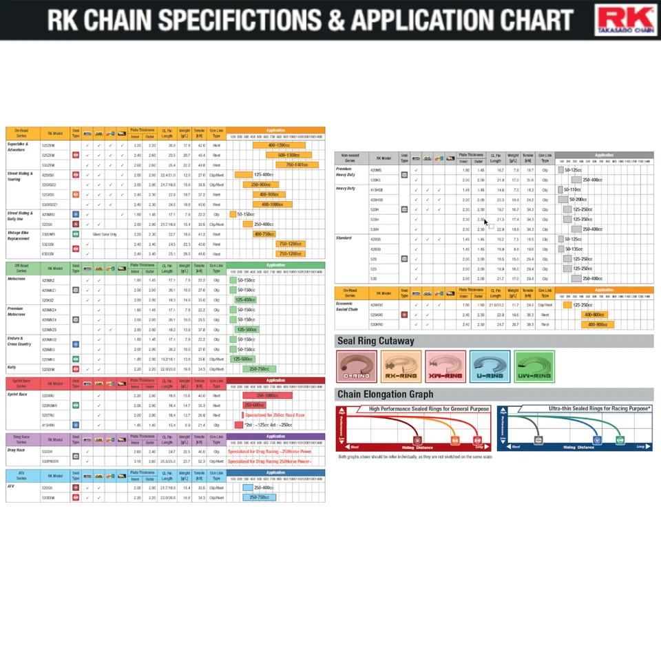 RK Chain for Kawasaki ZX-6R (ZX636) Ninja KRT Ed 2016-2018 Black RX-Ring - Image 3 of 4