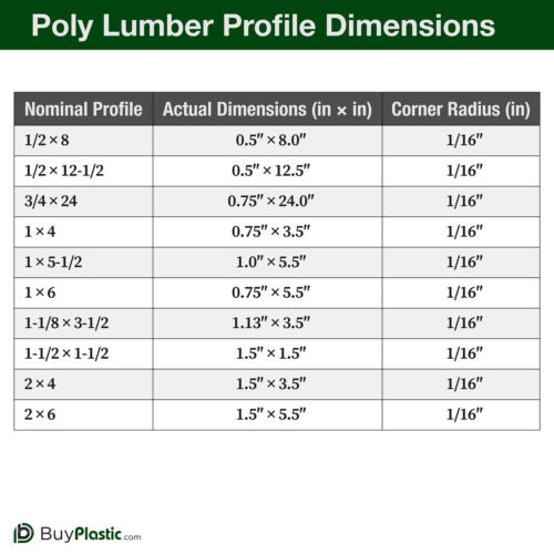 BuyPlastic Tangent Poly Lumber - Natural Teak, 2x6 (1.5" x 5.5"), 72" L - Picture 2 of 8