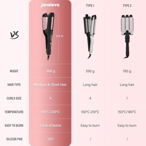 Hair Waver for Short Hair - Adjustable Hair Curler for Beach Waves,4-in-1 Wavy S - Picture 5 of 6