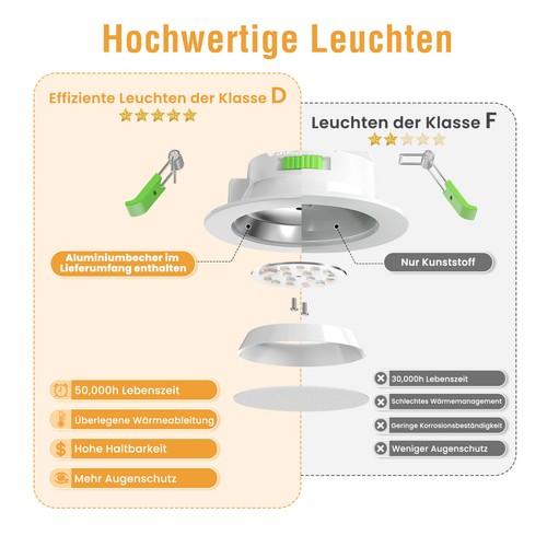 LED 7W Einbaustrahler Dimmbar Ultra Slim Leuchte Flach Panel 230V Einbau Spot - Bild 2 von 23