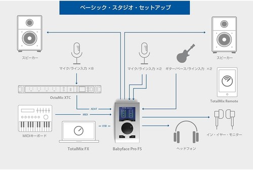 RME BABYFACEPROFS 24 Channel USB Audio Interface Compatible w/ Personal Computer - Picture 6 of 7