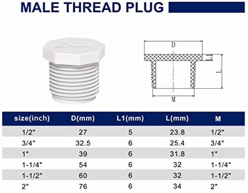 10pcs 1 Inch PVC Cleanout Plug Male Threaded Drain End Cap Couplin Adaptor fo... - Picture 8 of 8