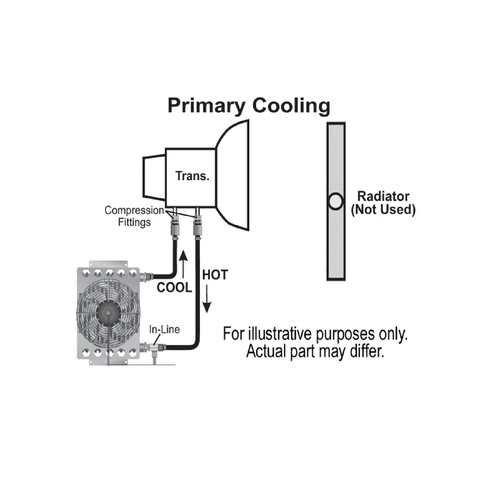 Derale Atomic Cool Plate & Fin Remote Transmission Cooler Kit -8AN Inlet 15950 Foto 4 de 4