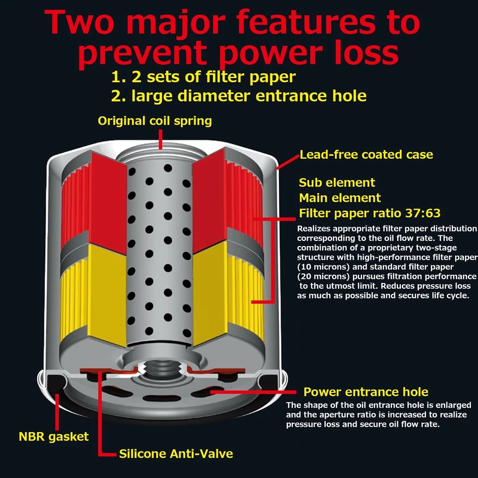 PIAA Z8 Twin power oil filter HONDA J35A J37A B20B B18C B16A K24A F20C - Image 3 of 4