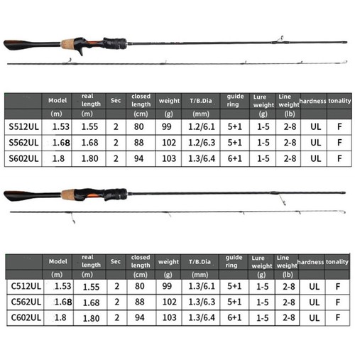 Trout Fishing Rod 1.53M 1.68M 1.8M Rods High Carbon Fiber Spinning Casting Poles - Picture 36 of 42