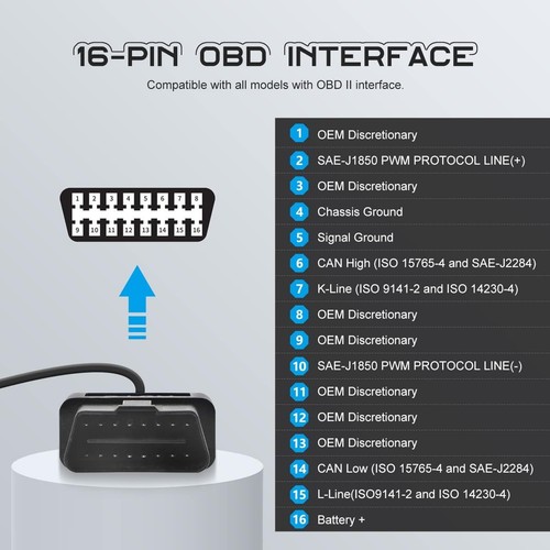 Universal Fit OBD Breakout Box for Electrical Testing with LED Signal Indicators - Photo 8/11