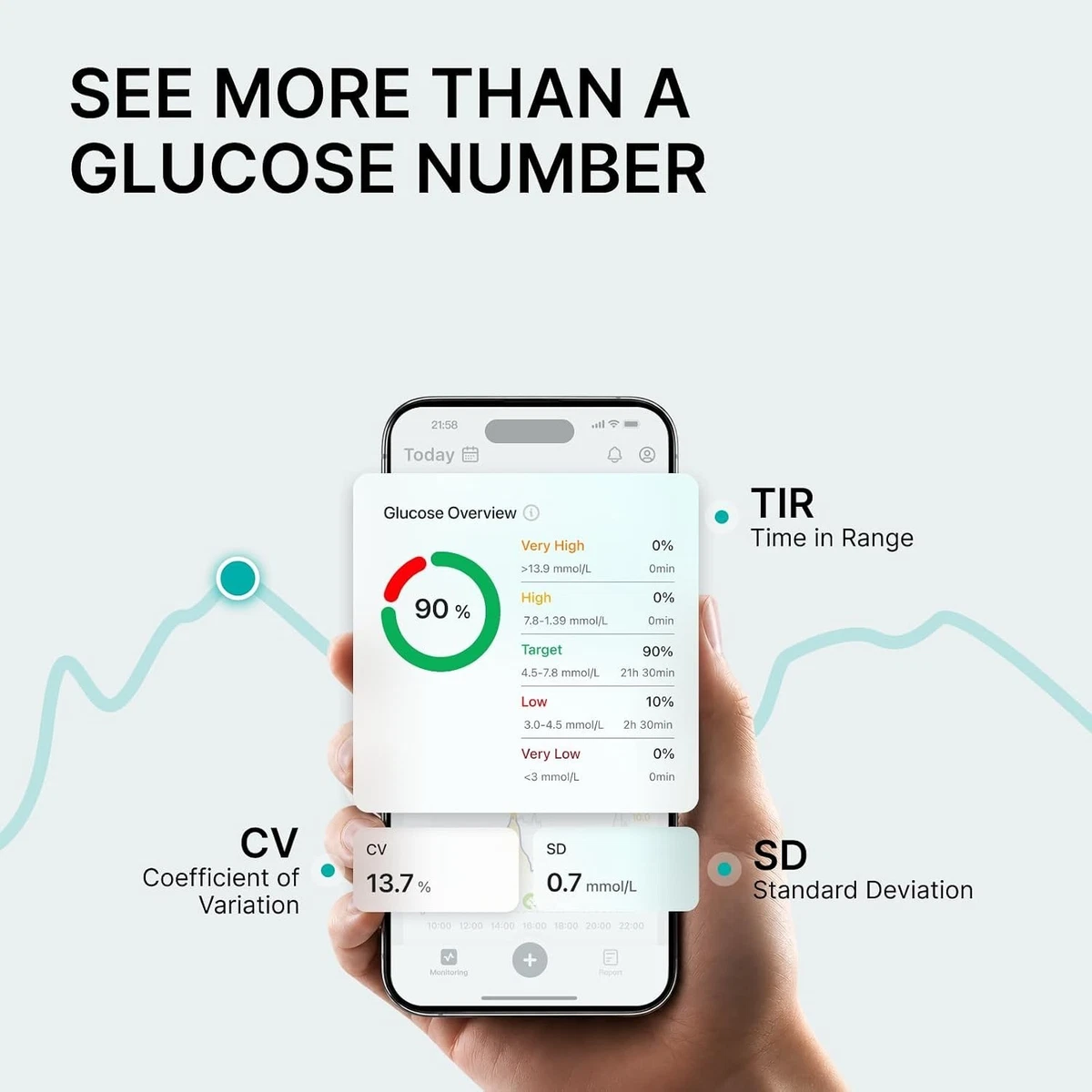 Monitor continuo de glucosa SIBIONICS GS3 - Sensor de 14 días con sobreparche