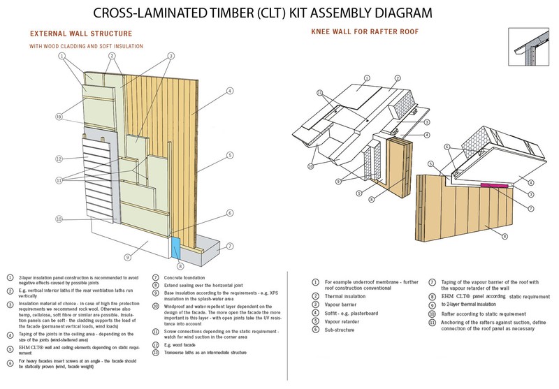 1420 SQ.FT ECO SOLID TIMBER AIRTIGHT CLT PANEL HOUSE KIT MASS WOOD HOME, PREFAB  - thumbnail 10