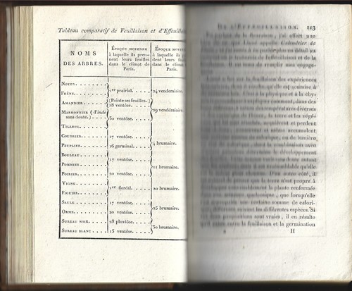 BOTANIQUE Introduction à l'Étude Fruits Algues par J.-C. PHILIBERT AN X 1802 T.2 - Imagen 7 de 24