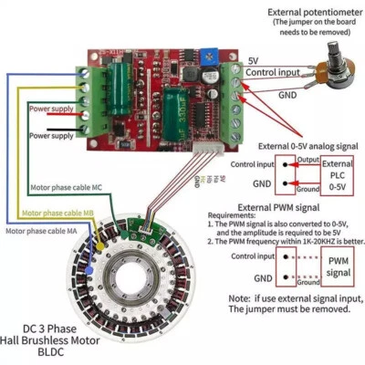 MARKENLOS High Quality BLDC 6-60V 400W 3-Phase Brushless Motor Controller Driver Board Kit