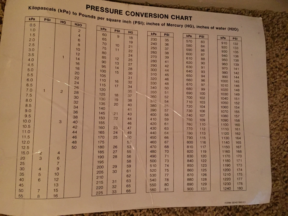 Pressure conversion chart cheap