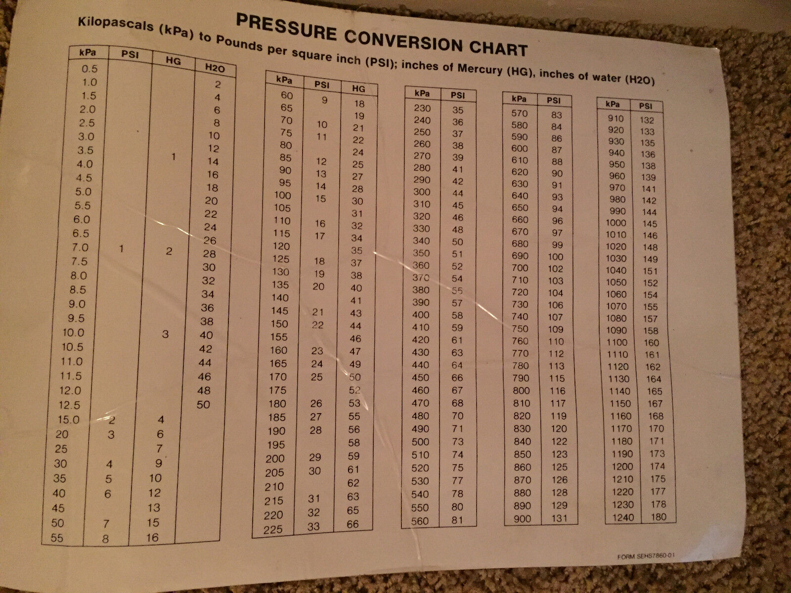 Bar Psi Kpa Conversion Chart Pdf