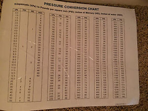 Pressure Conversion Chart