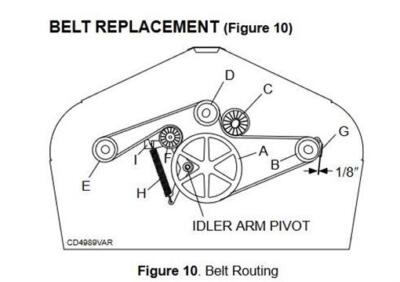 Diagram Lawn Mower Belt Replacement Push Mower Craftsman Lawn