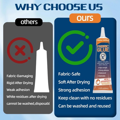 Fabric Glue Permanent, Washable Clothing Glue for All Fabrics, Waterproof Adh... - Picture 6 of 6