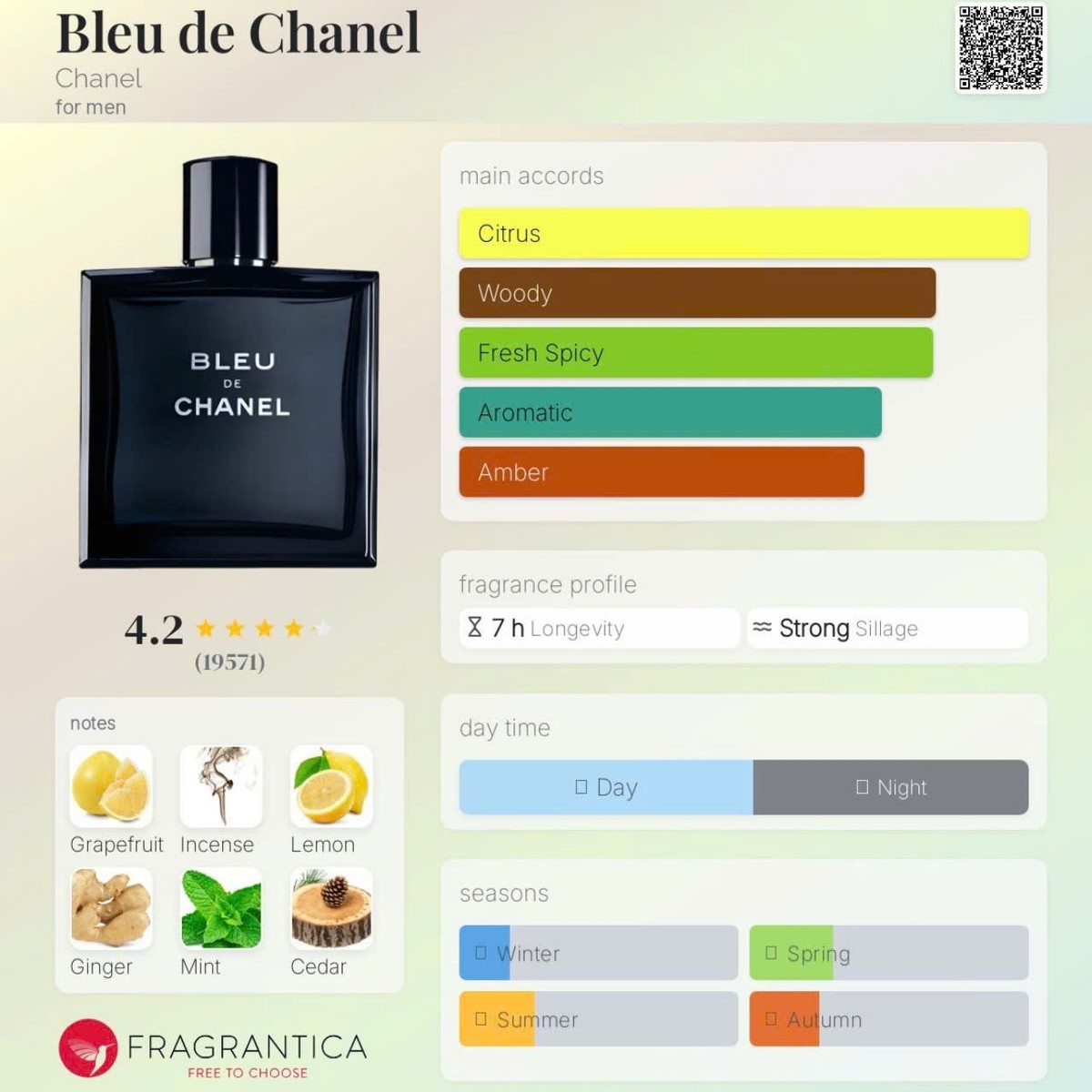 CHANEL BLEU DE CHANEL EDP POUR HOMME SAMPLE SPRAY 10ML/0.34OZ