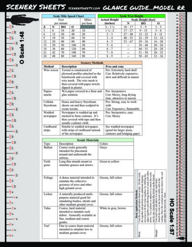 Model Railroad HO Scale Ruler & Reference Guide Cheatsheet 7 Pages w/ Wiring DCC - Picture 1 of 9