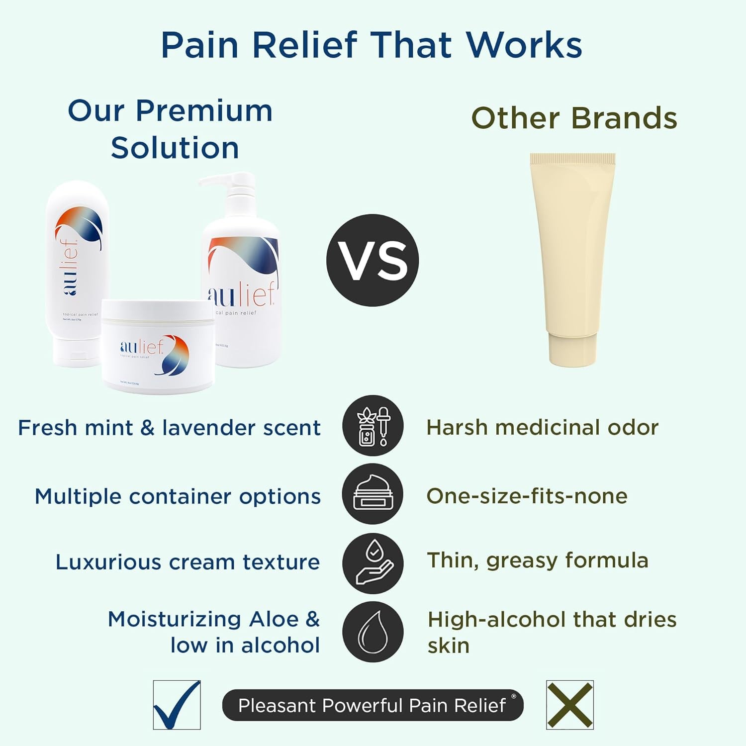 Aulief Pain Relief Cream by China-Gel - Arthritis & Sore Muscle Rub - 8oz Jar