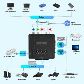 RGBS VGA to YPBPR Component Converter SCART to YPBPR for N64 PS1 PS2 Dreamcast j
