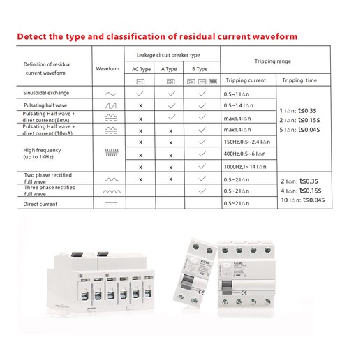 GEYA ELCB Circuit Breaker 4Pole 25/40/63/80/100Amp 30/100/300mA AC-Type RCCB RCD - Picture 10 of 11