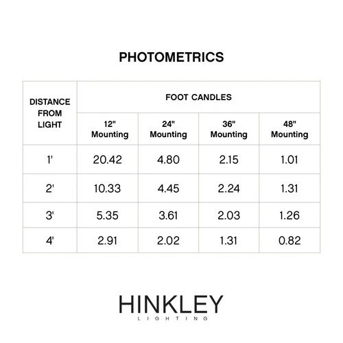 Hinkley Nuvi 5" Wide Sandstone LED Landscape Deck Light - Picture 8 of 10