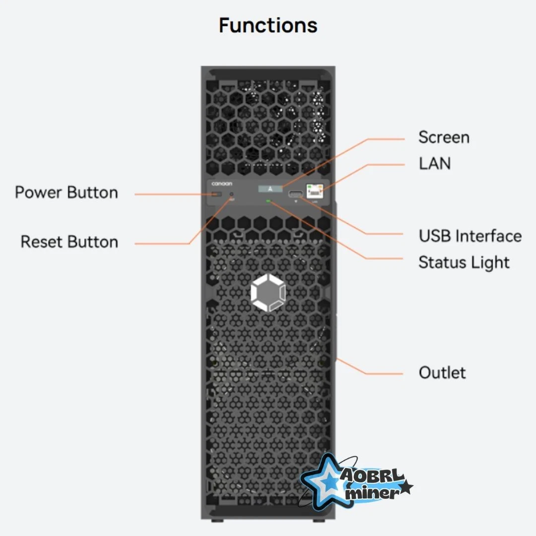 Canaan Avalon Q 90TH/S BTC 比特币矿机 1674W 带美国电源线 - 美国库存 - 第 3/7 张图片