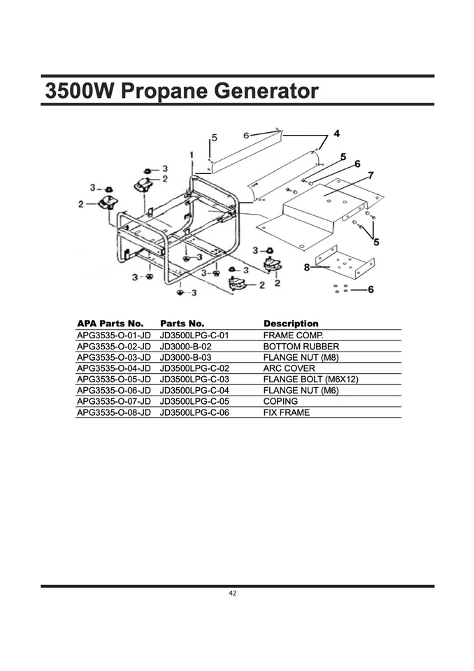 Owners Manual All-Power 3500-Watt Propane Portable Generator - Model APG3535CN - Image 2 of 4